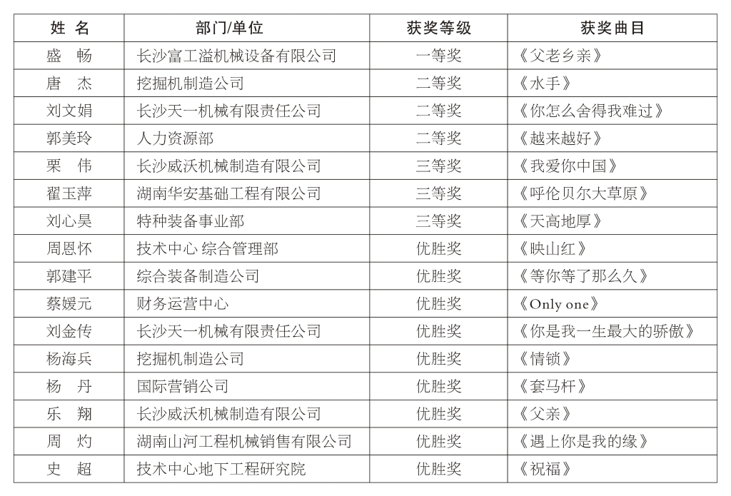 正青春、正能量，为“尊龙凯时好声音”点赞