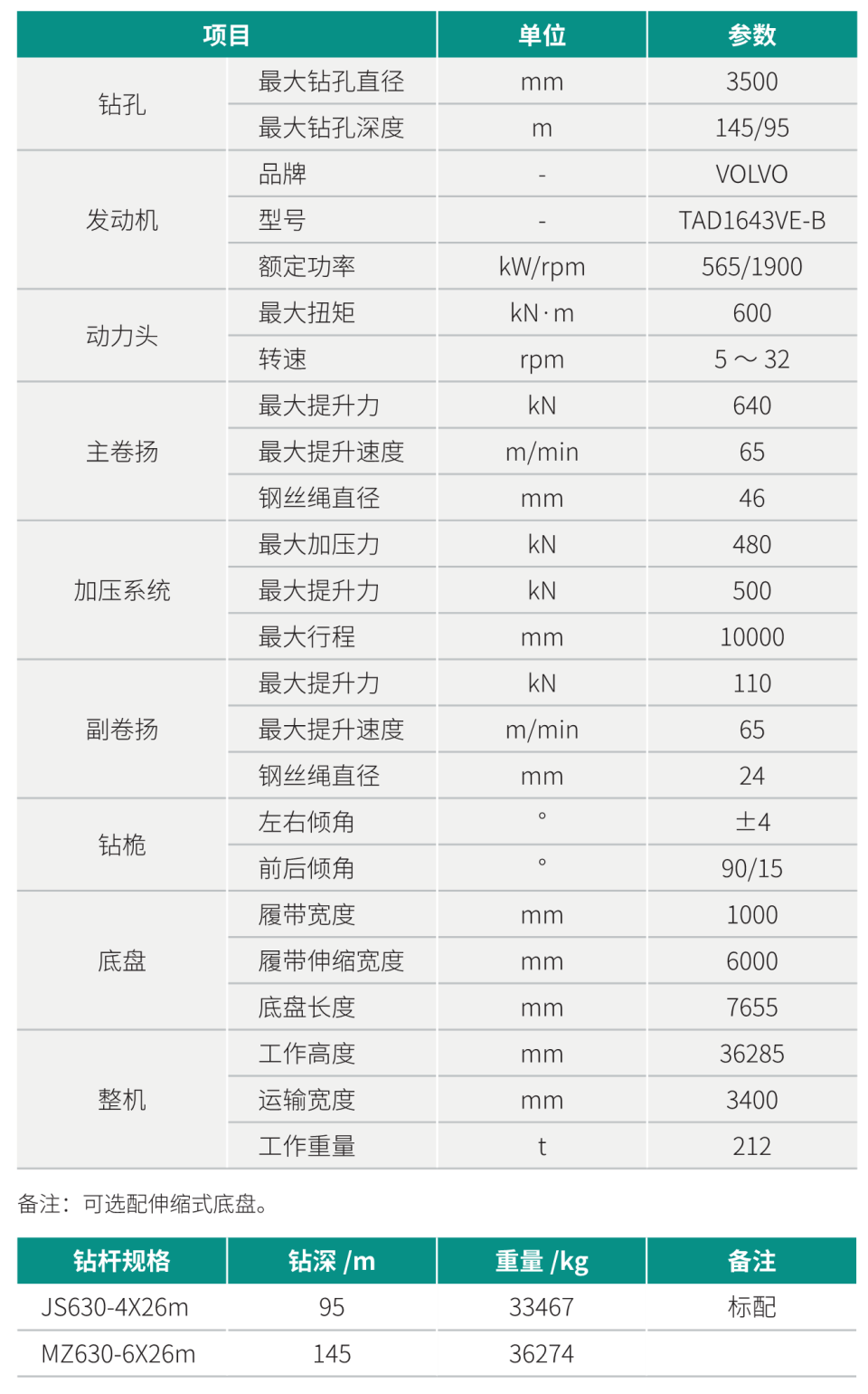 SWDM600 超大型多功效旋挖钻机